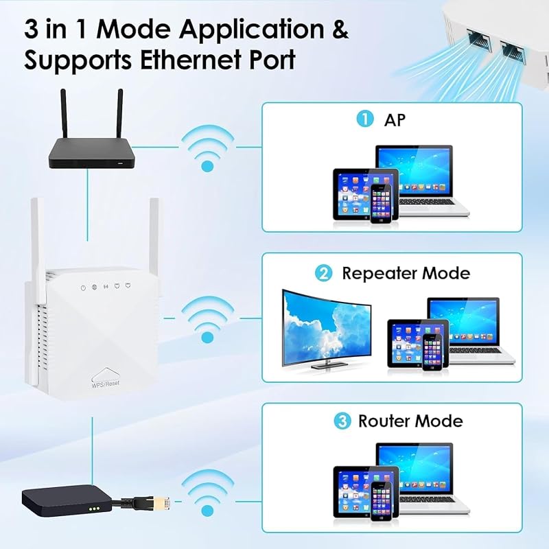 zoeyzoey WiFi Jelerősítő 1200 Mbit/s, Dual Band 5GHz & 2.4GHz, 4 Antennás Hálózati Repeater WPS Funkcióval, LAN/WAN Porttal, Minden WLAN Esz