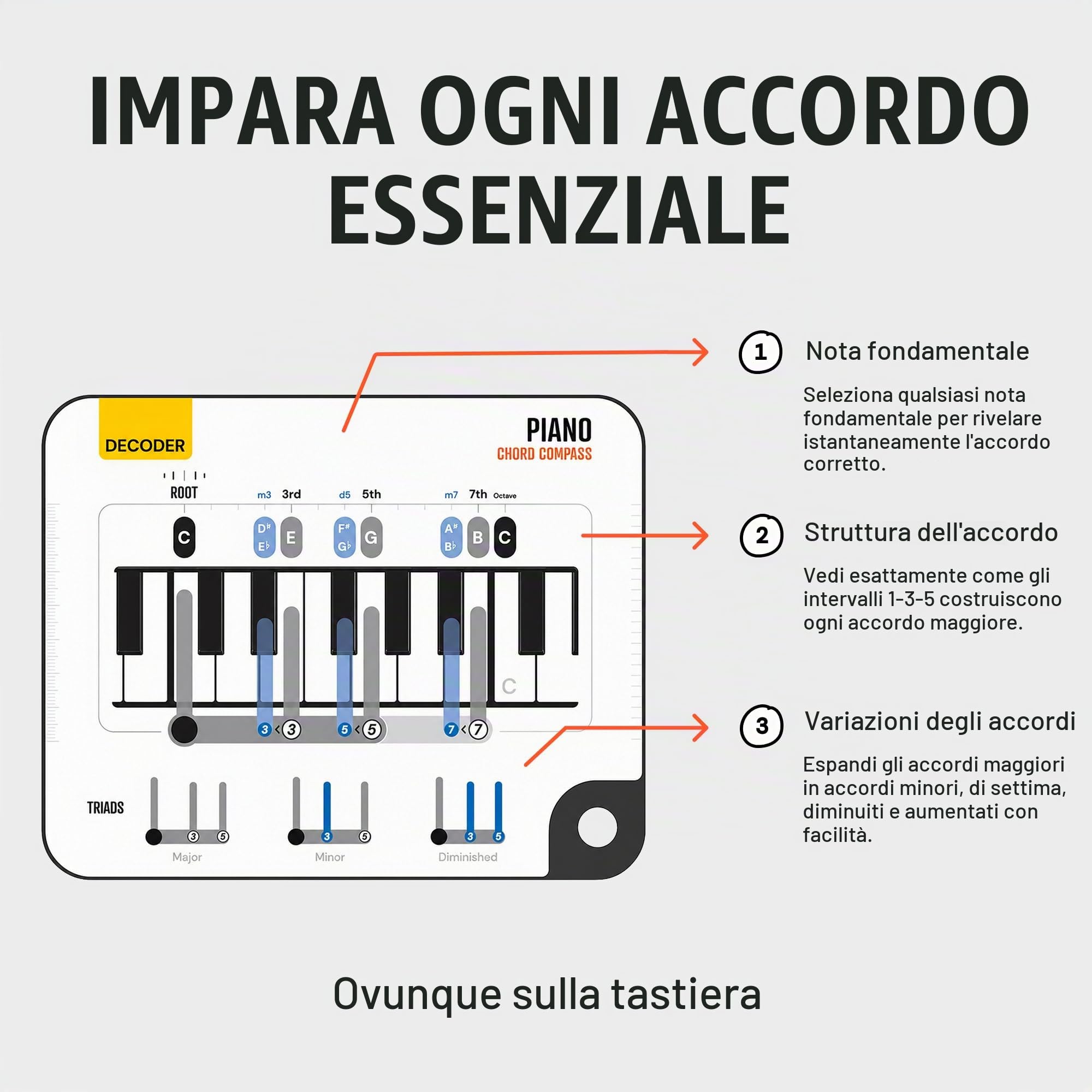 Strumento per l'apprendimento degli accordi di pianoforte, bussola e libro, strumento di apprendimento musicale, comprendere gli accordi sul pianoforte, costruire accordi dalla struttura degli accordi
