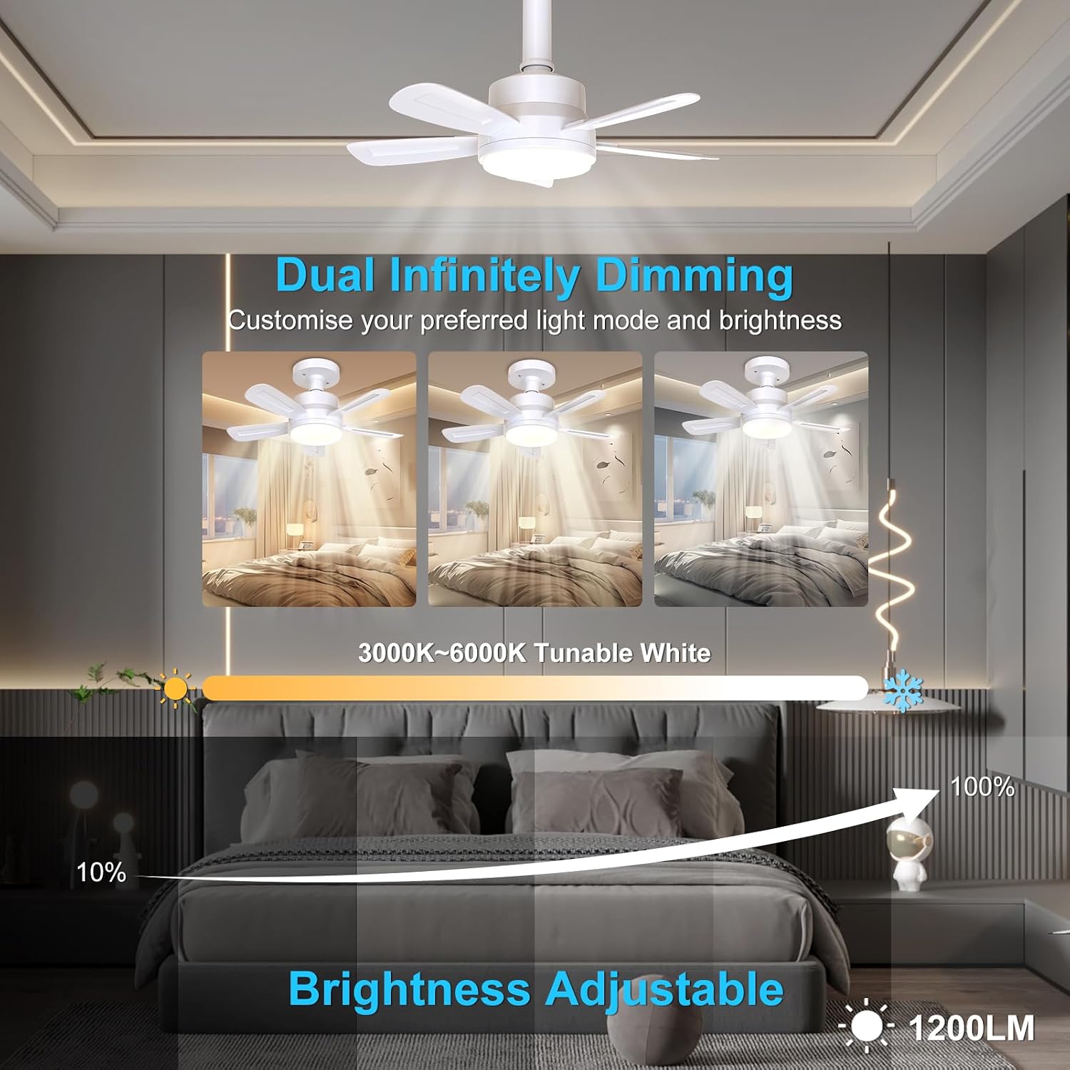 Image demonstrating the dual infinitely dimming feature of the DUSKTEC Socket Fan Light, showing light output from 3000K to 6000K and brightness from 10% to 100%.