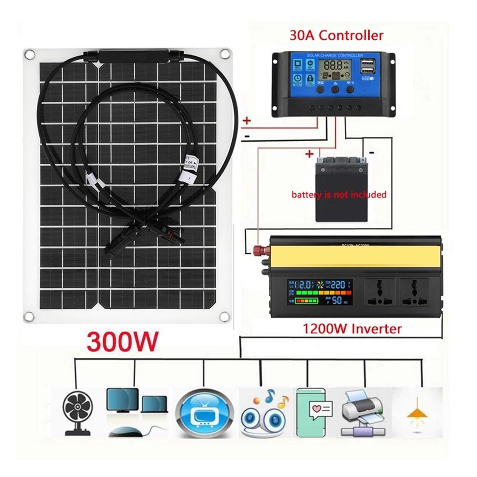 Solarstromanlage for Wechselrichter-Kit, Solarpanel-Batterieladegerät mit Controller, Heimnetz, Camp-Telefon Einfache Installation(1200W Inverter kit)