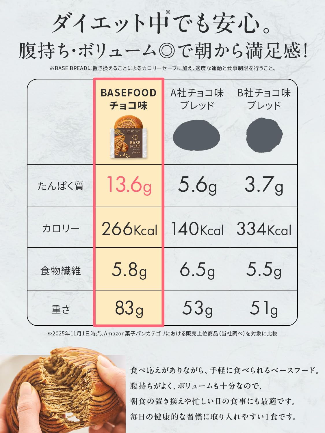 ベースフード ベースブレッド 7種14袋 低糖質パン