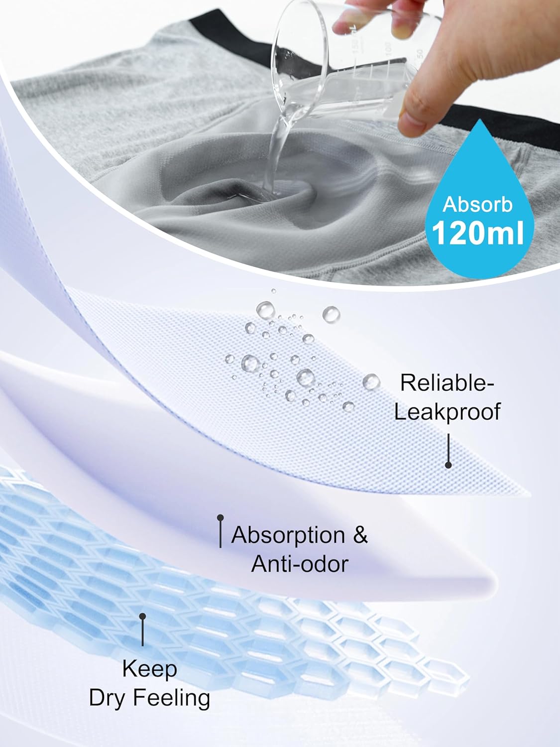 Mens 120ml Absorbent Incontinence Underwear Washable, Reusable Leak Proof Briefs for Adults, 3 Pack Protective & Anti-Odor Boxers, Grey, XXL - Image 3