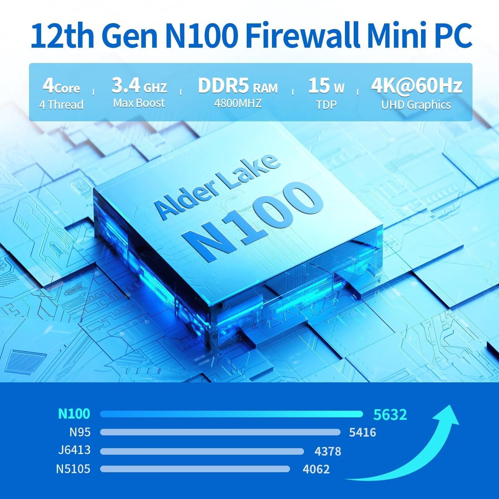 ROUAFWIT Micro Firewall N100 12TH Gen Fanless Mini PC, DDR5 8GB RAM 128GB SSD Router Appliance Computer, Supporto Windows, OPNsense, 6 x 2.5Gbe i226-V Ethernet, TF, Type C, AES-NI