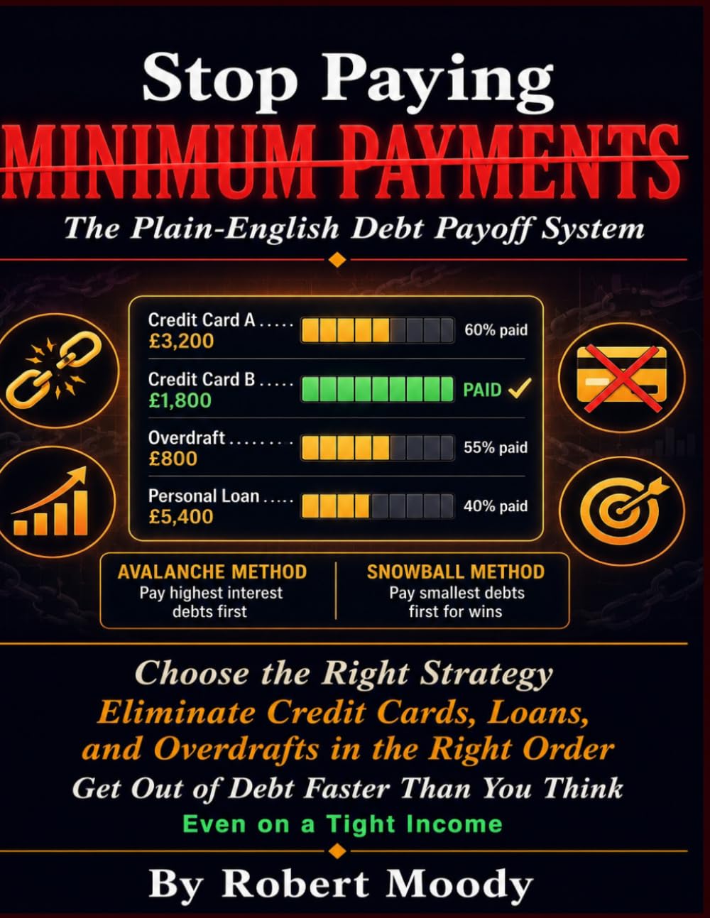 STOP PAYING MINIMUM PAYMENTS: The Plain-English Debt Payoff System. How to Choose the Right Strategy, Eliminate Credit Cards, Loans, and Overdrafts in the Right Order, and Get Out of Debt Faster.