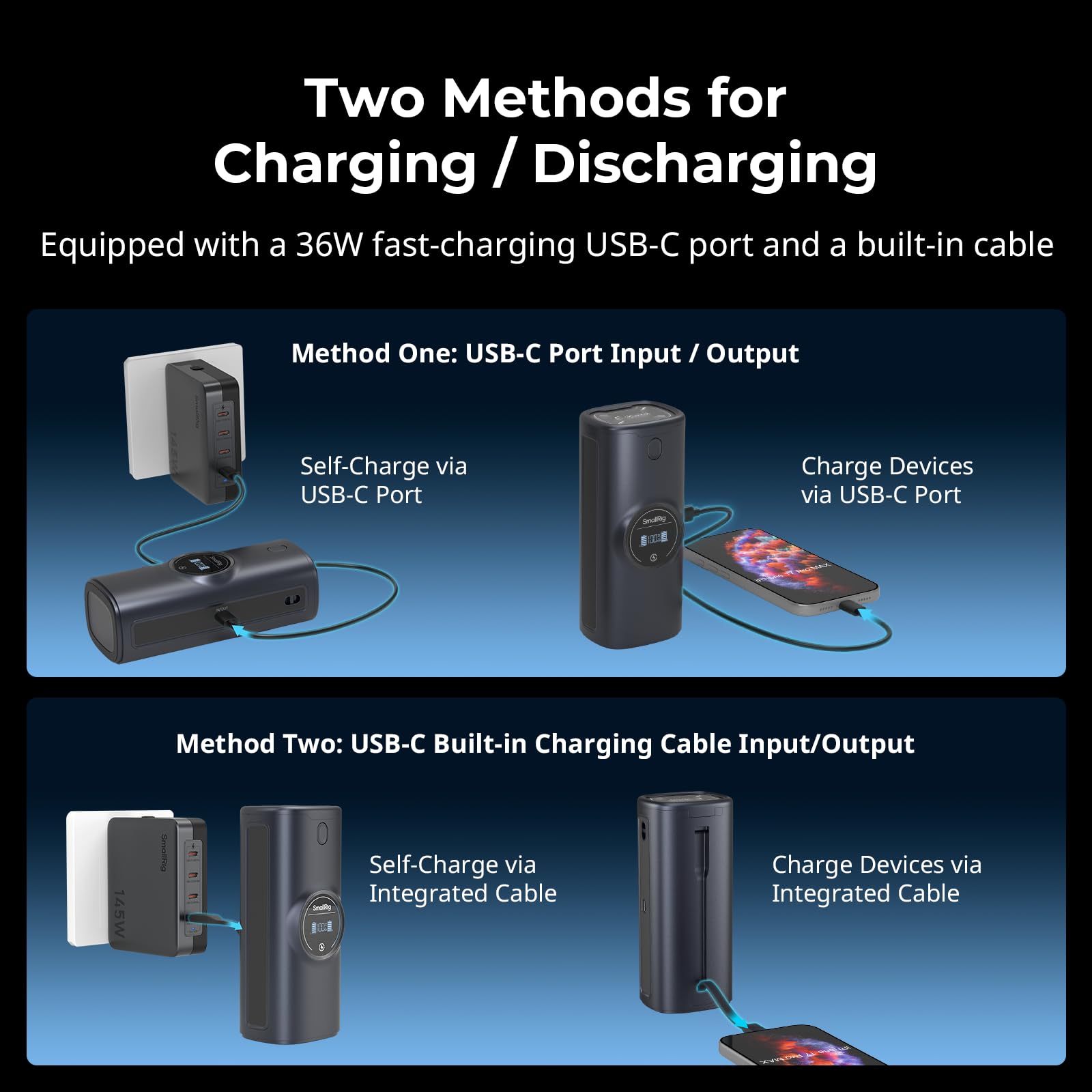 SMALLRIG LP-E6P Powerbank für Canon-Kameras, integrierte 13600-mAh-LG-Zellen, 36-W-Doppelladefunktion, HD-Display, für Canon EOS R6 Mark III/II, R5 Mark II, C50, R5, R6, R7, 5D Mark II - 5108