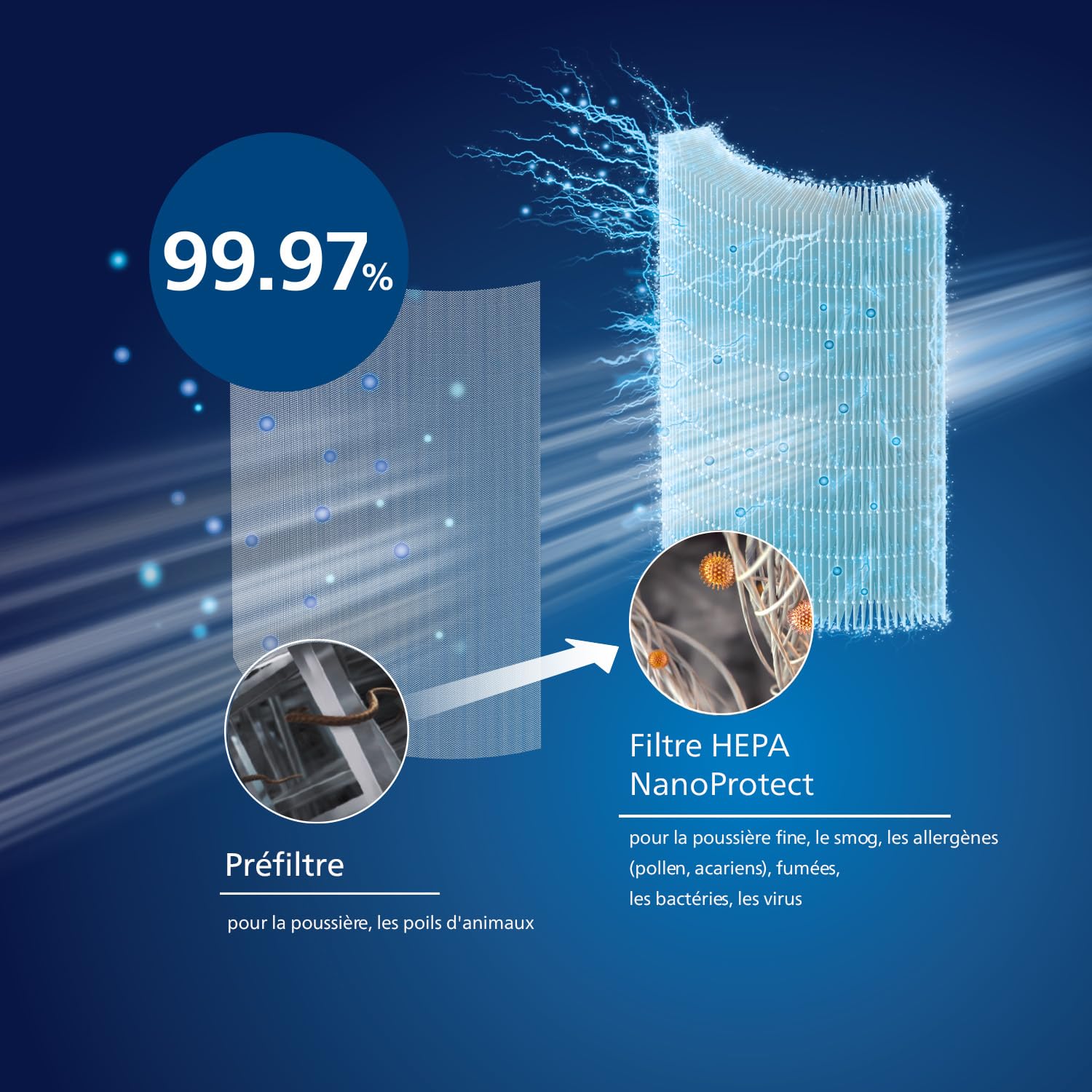 Philips Filtre de Remplacement 800 séries NanoProtect pour Purificateur d'air HEPA qui dure 12 mois, Charbon Actif et Préfiltre, Compatible avec AC0820 & AC0819, protège du pollen et gaz (FY0194/30)