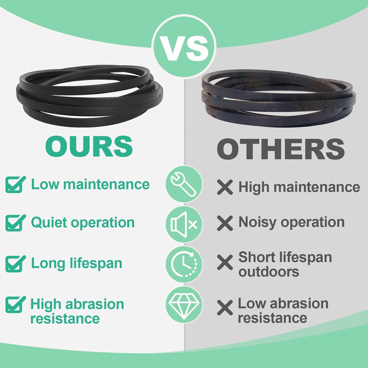 041-1650-00 Deck Belt Compatible with Bad Boy 041-1650-00 60 Inch Deck Pup ZT Pup Lightning ZT Elite AOS ZT Elite AOS Diesel CZT CZT Elite Maverick, Replacement Mower Belt 5/8"x168"