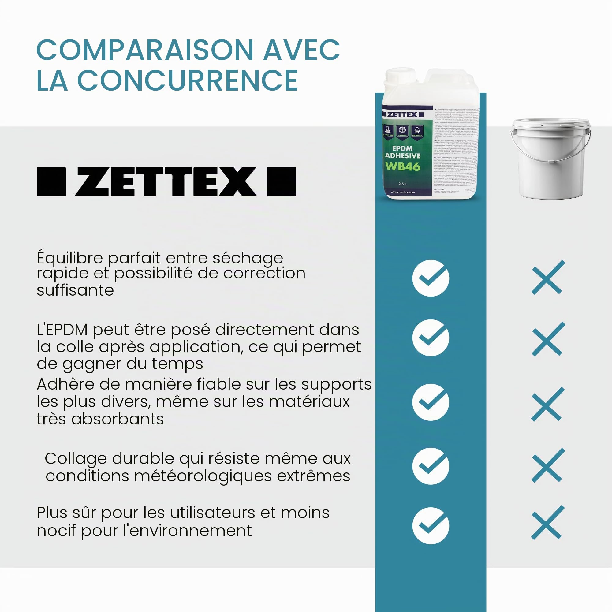 EPDM Colle WB46 - 2,5 L - Blanc - Sans Solvant & À Base D'eau - Pour Bois, Béton & Maçonnerie - Résistant À L'eau