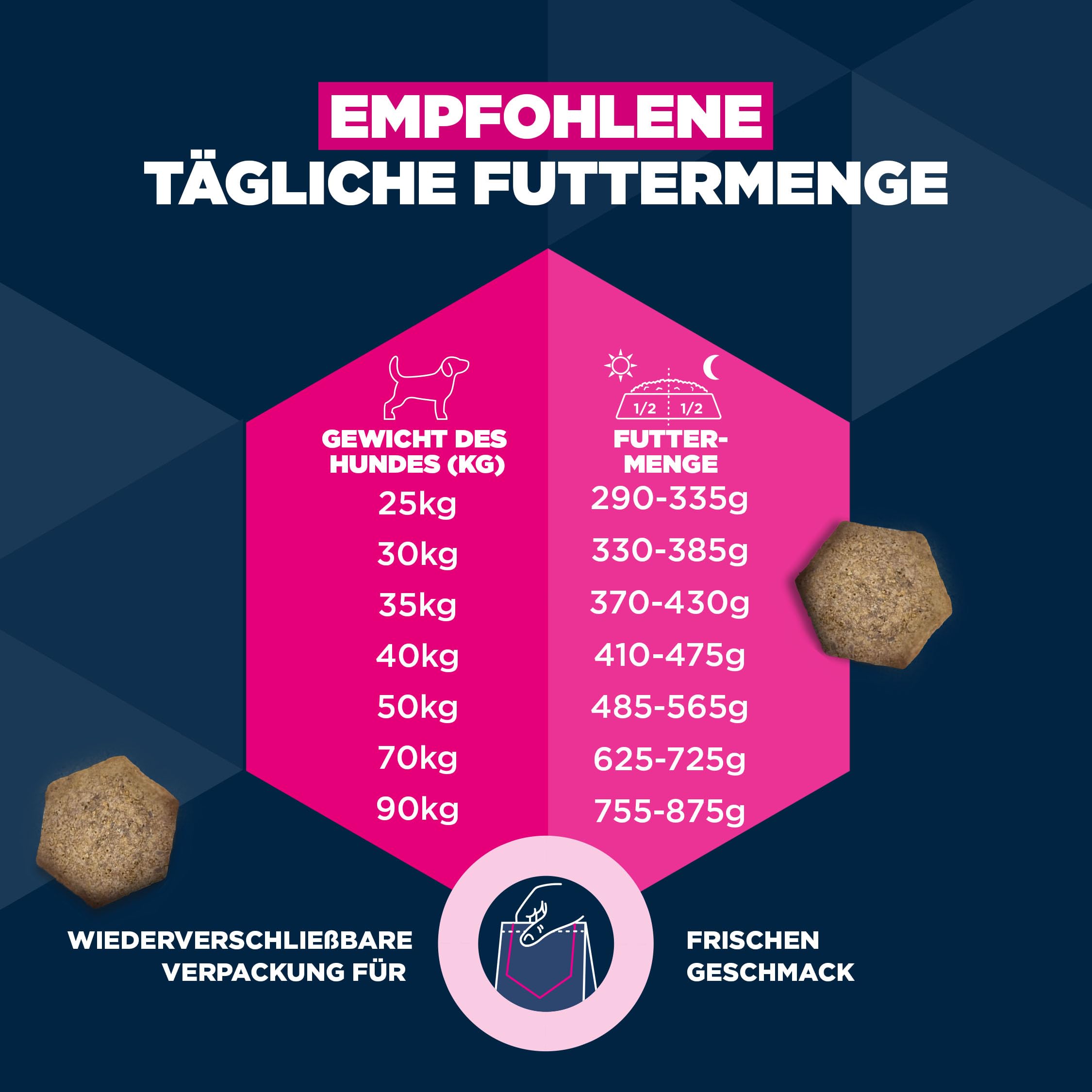 Eukanuba Senior Hundefutter mit Lamm und Reis für große Rassen - Premium Trockenfutter für ältere Hunde, 12 kg