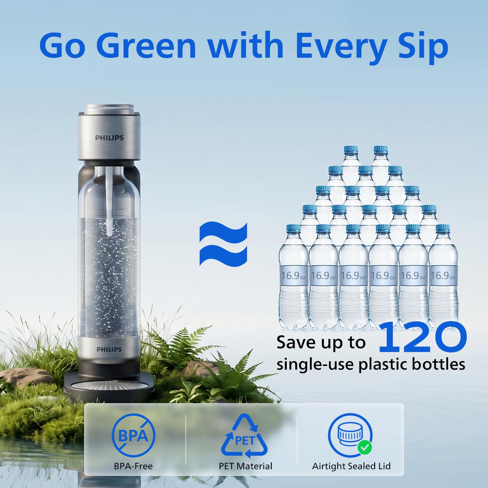 Philips Machine à eau pétillante en acier inoxydable pour la maison avec bouteille de gazéification en PET sans BPA de 1 L, compatible avec n'importe quel gazéificateur de CO2 à visser de 60 L (non