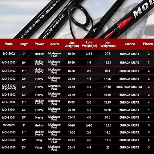Miniatura 7 de Fiblink - Caña para pescar portátil con 2 o 4 piezas giratorias de grafito