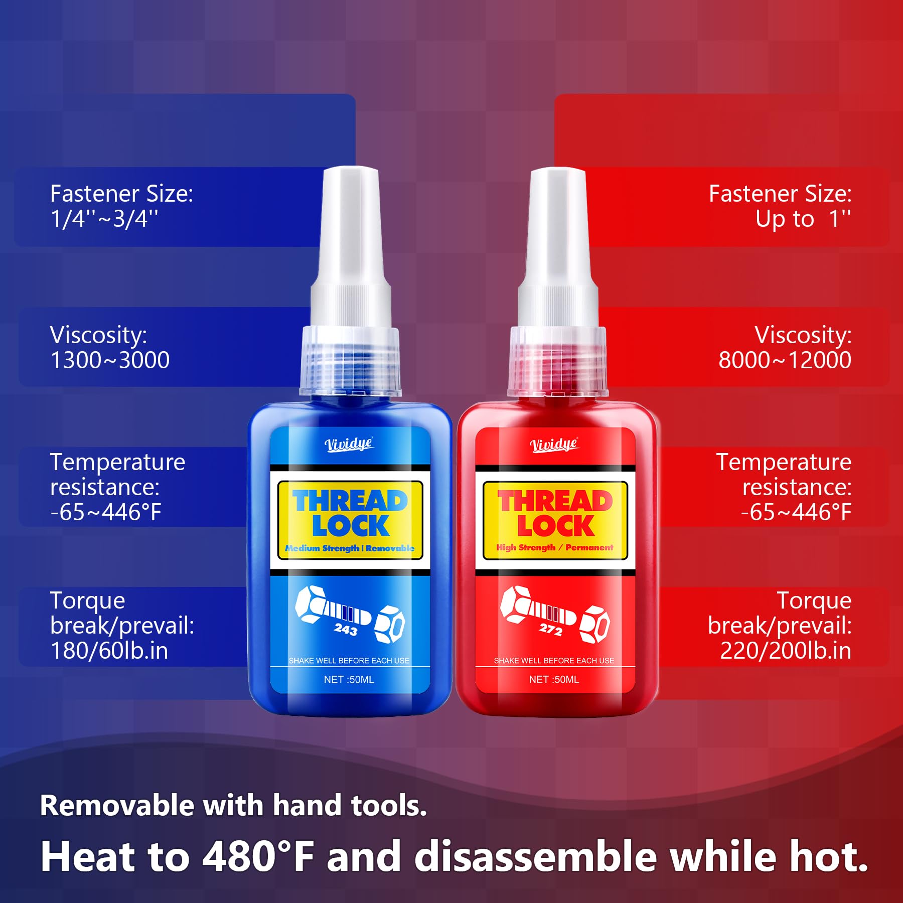 Thread Lock, 50ml Medium and 50ml Strong Strength Threadlocker for Locking Nuts, Bolts, Fasteners and Metals, Thread Locker Sealant to Prevent Loosening & Corrosion (Removable + Permanent)