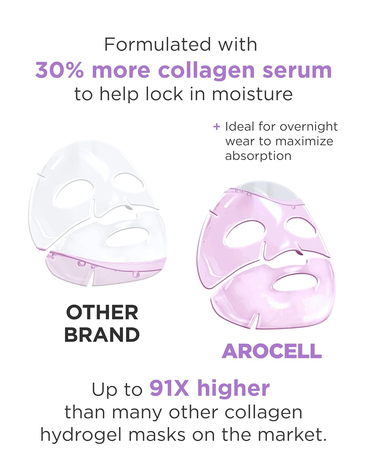 AROCELL Super Collagen Mask Atelo Collagen formula
