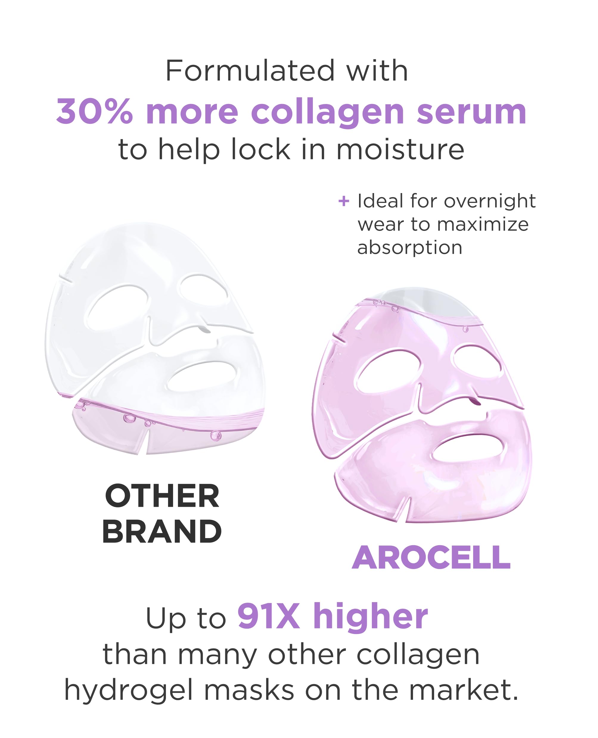 AROCELL Overnight Hydrogel Face Mask
