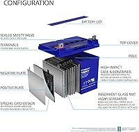 Vista 4 de Mighty Max Battery Batería de repuesto de gel NB de 12V 35AH compatible con Ortho-Kinetics Lark XT