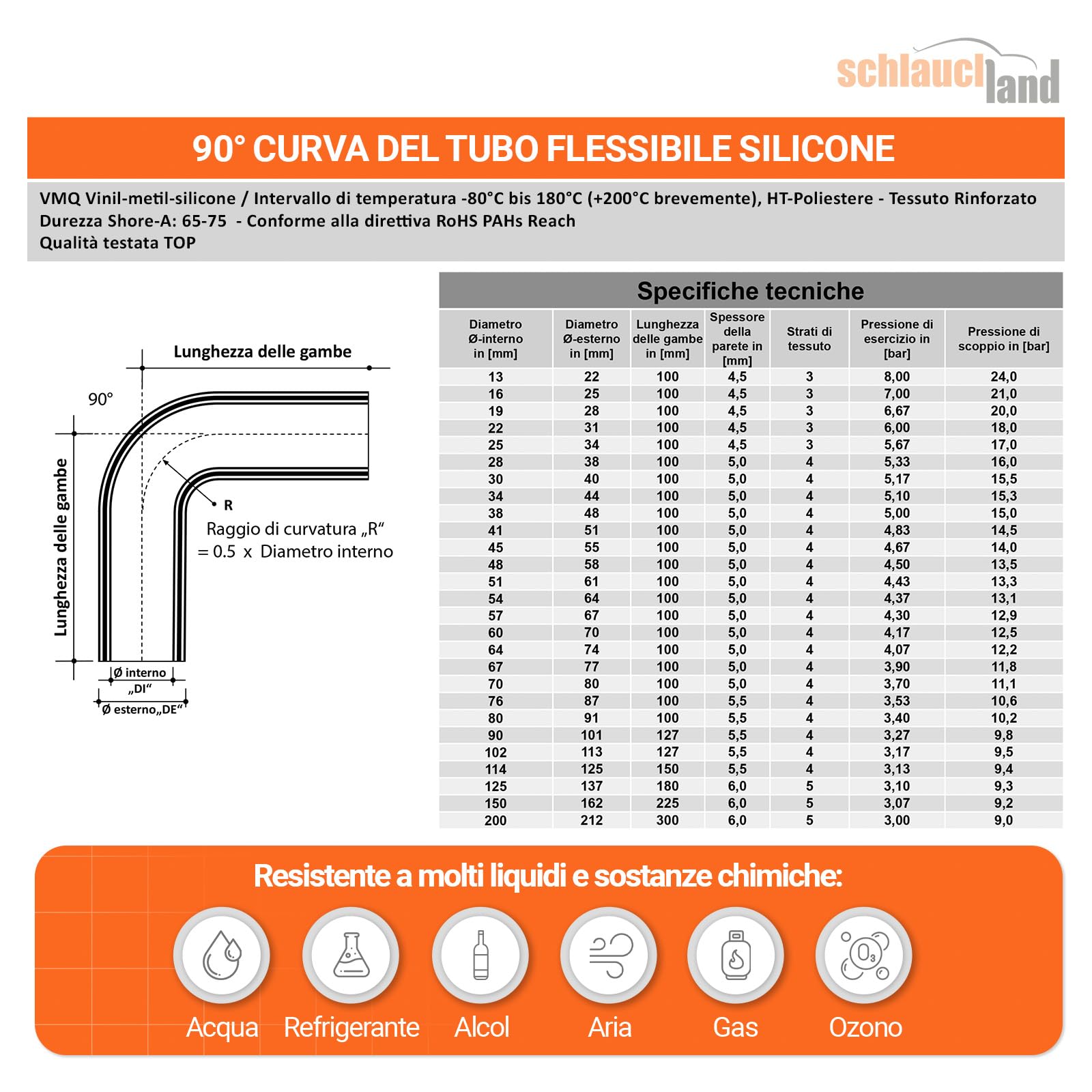 CURVA PER TUBO FLESSIBILE IN SILICONE 90° GRADI DI-Ø 45mm nero 200°C | SELEZIONE | Gomito Intercooler Radiatore Curvatura Turbo Motore Liquido-Raffreddamento Aria-Aspirazione Gomma Manicotto