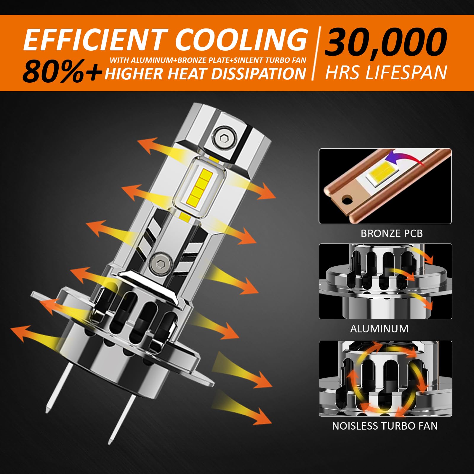 D-Lumina Żarówka H7 LED Canbus,100W 10000LM 6500K Chip CSP Super Jasne,Halogenowe żarówki LED,IP68 Wodoodporny i zaawansowany system chłodzenia,2 sztuk