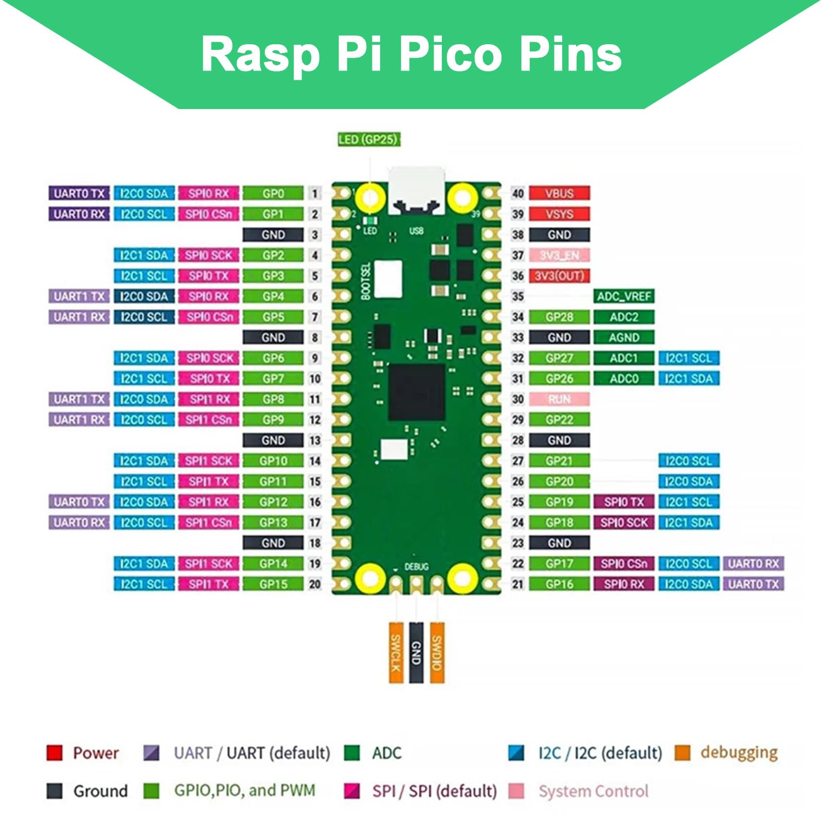 Rasp-Pi Pico 2 Scheda Di Sviluppo, Pi Pico 2 Con RP2350 Chip