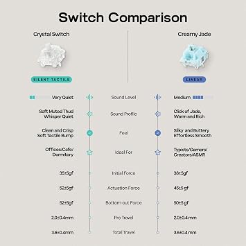 EPOMAKER TH65 Wireless Gaming Keyboard 65% Mechanical Keyboard Support Hot Swap Retro White, Creamy Jade