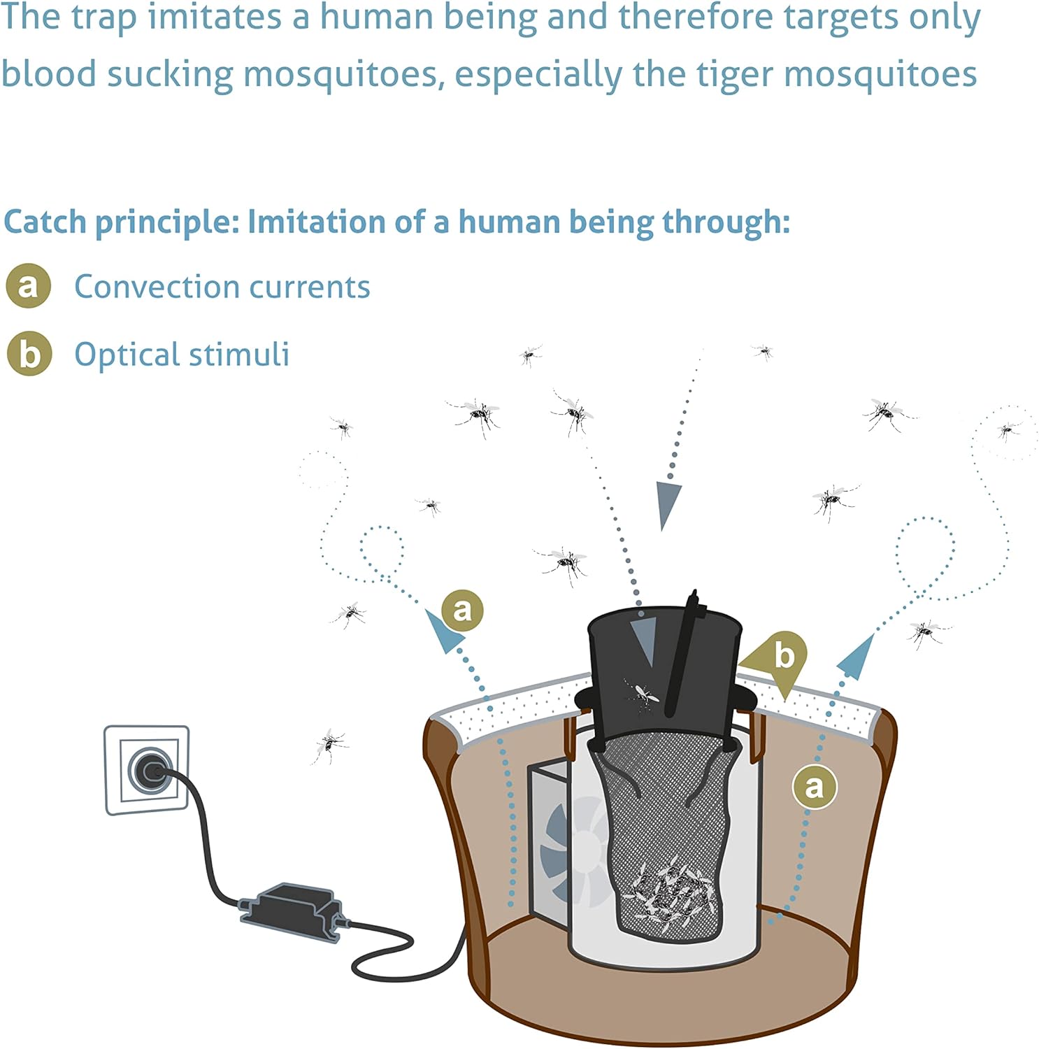 BIOGENTS BG-Mosquitaire and BG-Sweetscent Bundle • Outdoor Mosquito Trap   Mosquito Attractant • Effective Mosquito Trap and Attractant to Lure Asian Tiger and Dengue Mosquitoes