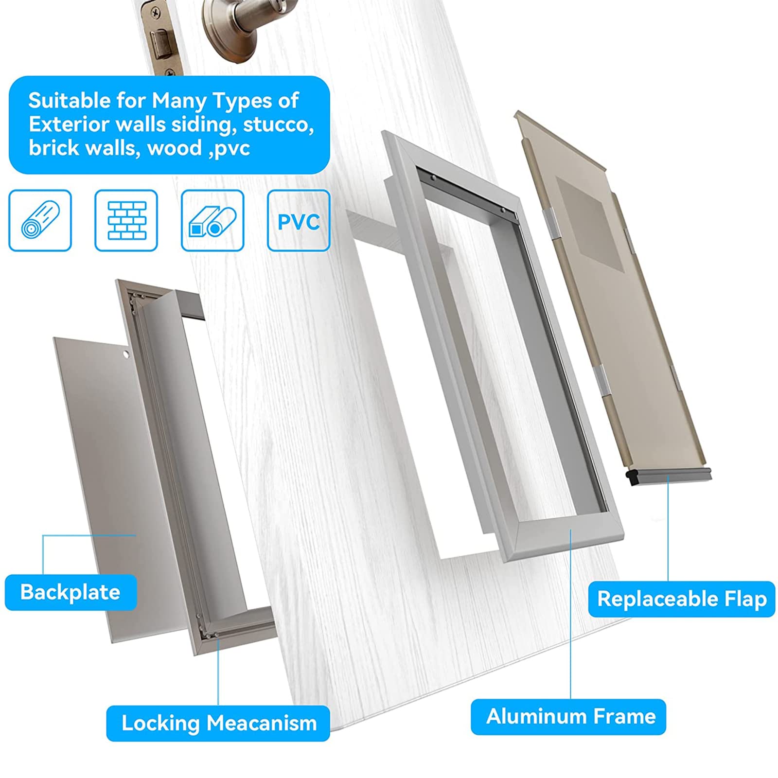 Aluminium-Haustiertür Für Extremes Wetter, Hundeklappe Mit Weicher,Mit Veriegelungsplatte Katzenklappe Haustierklappe,Einfache Installation Für Kleine, Mittlere, Große Hunde Und Welpen,S