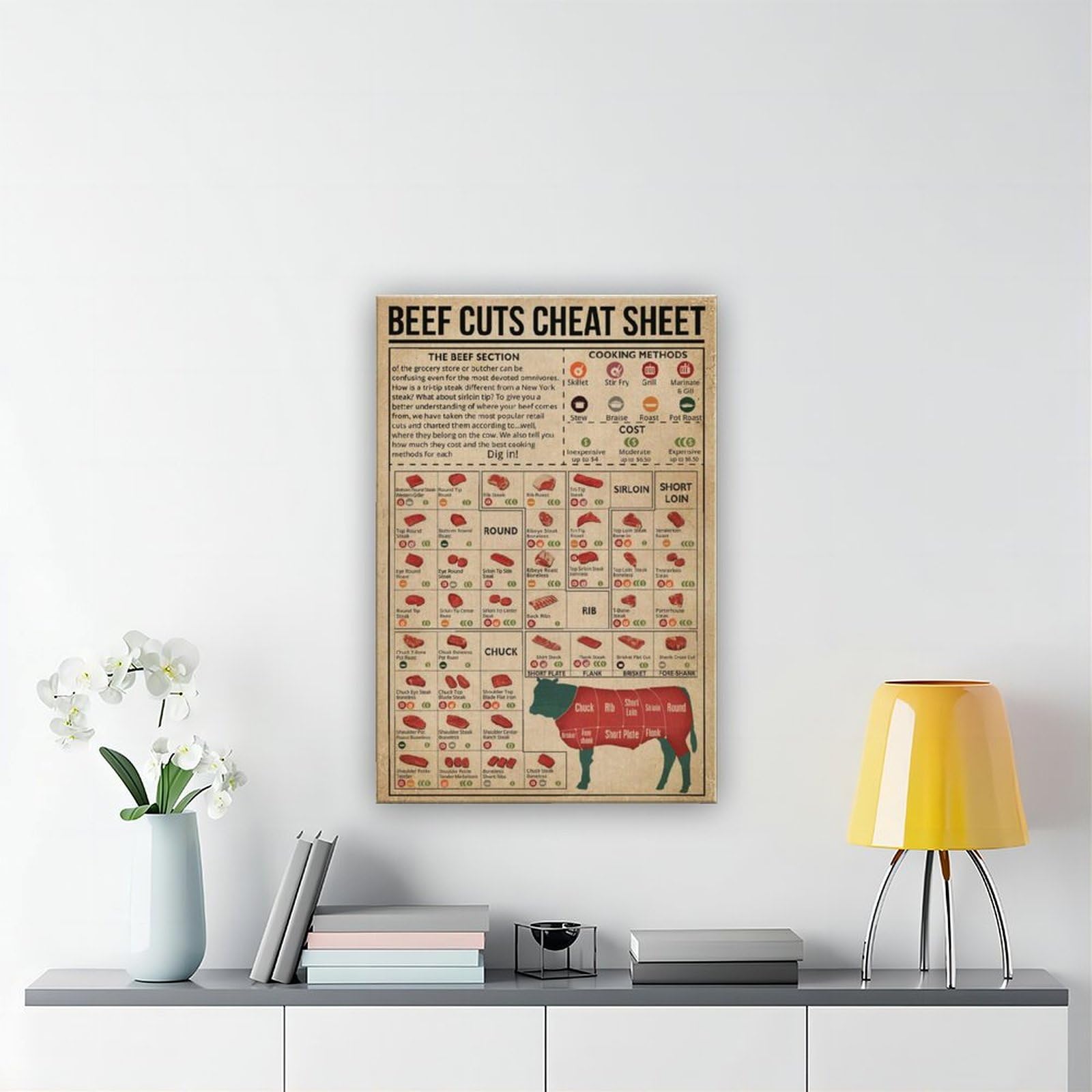 NEOHI Impression sur toile avec motif de feuilles de bœuf, découpes de viande, impression sur toile pour maison, bar, restaurant, garage, café (30 x 45 cm)