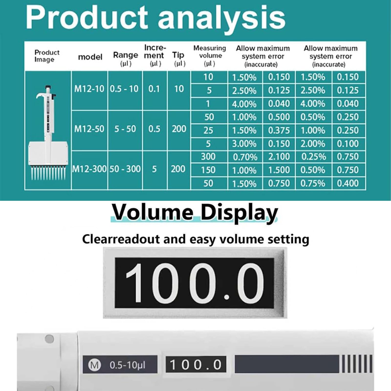 Micropipeta de Laboratorio de pipetas de 12 Canales, Volumen Ajustable 0,5 ul-10 ul/5-50 ul/50-300 ul pipetas multicanal, Controlador de pipeta de Alta precisión con Pantalla Digital(50-300ul)