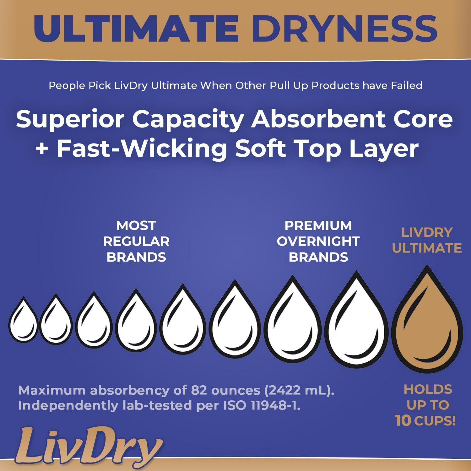 LivDry Ultimate Adult Incontinence Underwear, Max Absorbent Adult Diapers with Leak Protection, Medium, 17-Pack - Image 2