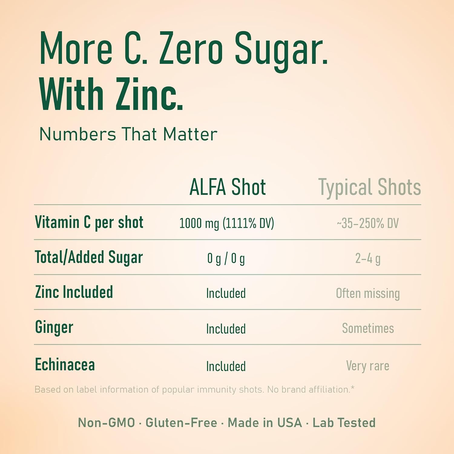 ALFA VITAMINS Vitamin C Shot 1000mg with Zinc, Ginger & Echinacea – Supports Immune Health & Daily Wellness – Orange Flavor – 2.4 FL Oz Bottle – 4 Pack