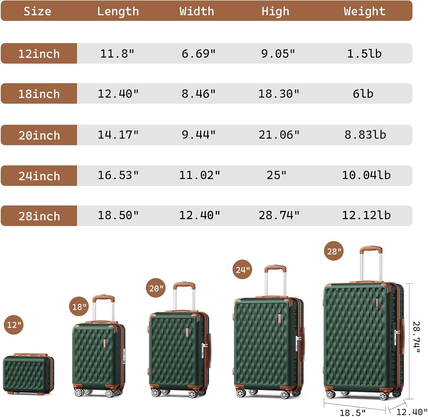Melalenia Luggage Sets 5 Piece with Duffel Bag, Hard Shell Carry on Suitcase with Spinner Wheels and TSA Lock, Travel Lightweight Luggage Set for Women, Green Brown