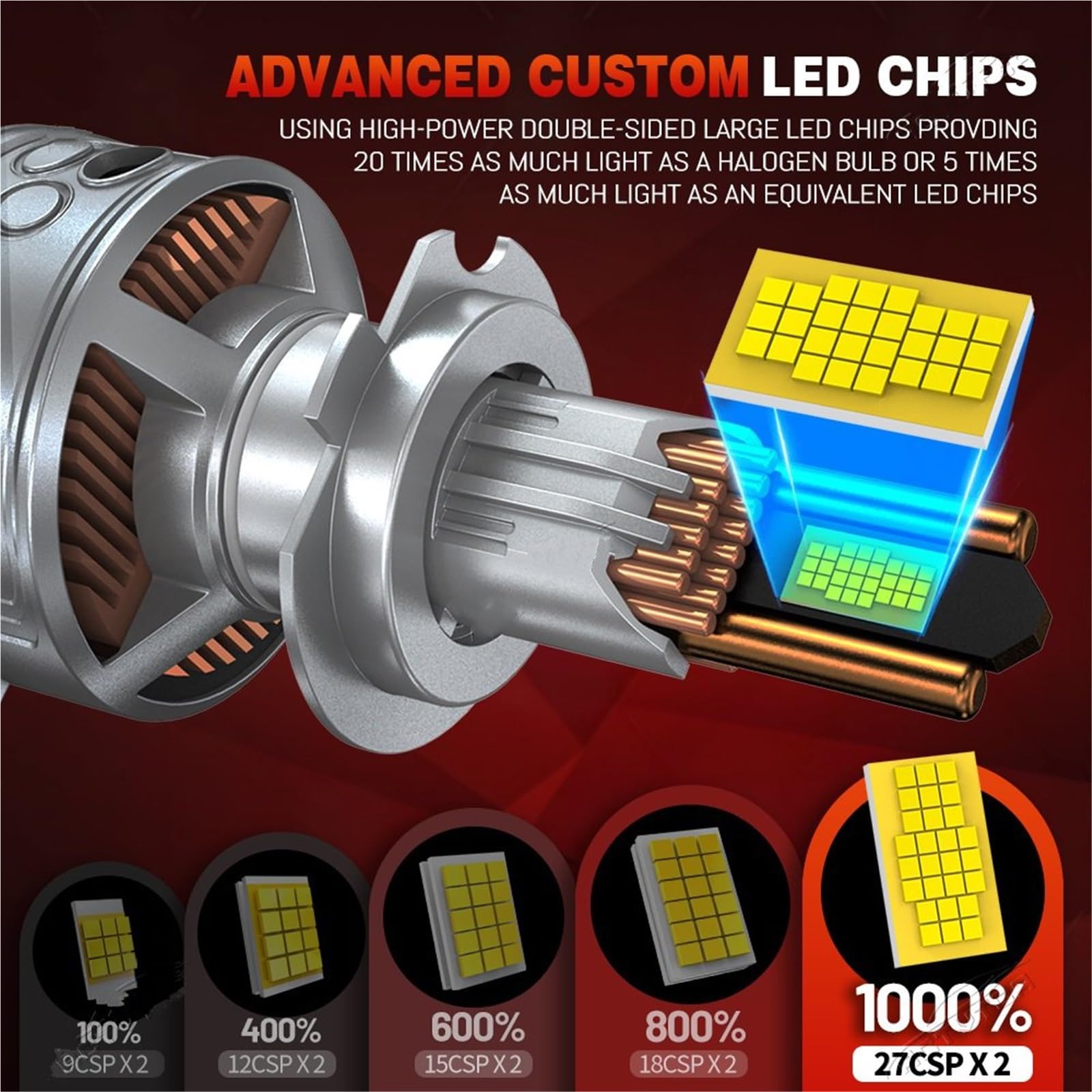 Reflektor LED H4 H7 LED Reflektor H1 H11 H8 9005 HB3 Żarówki halogenowe | 9006 HB4 9054 CSP Canbus 32 Rura Miedziana Lampa Samochodowa Turbo Przeciwmgielna 6000K