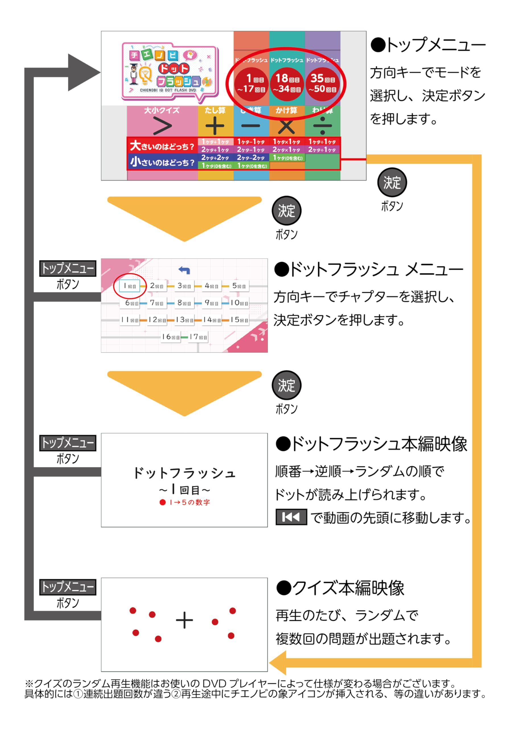 チエノビ IQ フラッシュカードBD ドットフラッシュDVD セット！ 【公式 