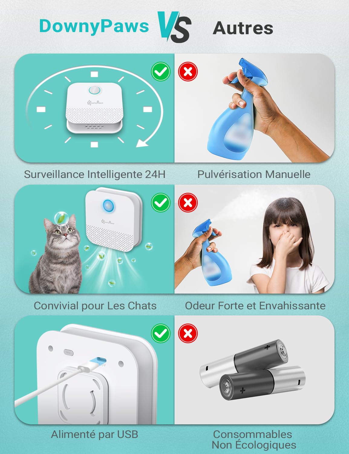 DownyPaws Éliminateur d'Odeurs pour Litière Chat, Désodorisant Tous Types de Bac avec Batterie Rechargeable 14 Jours