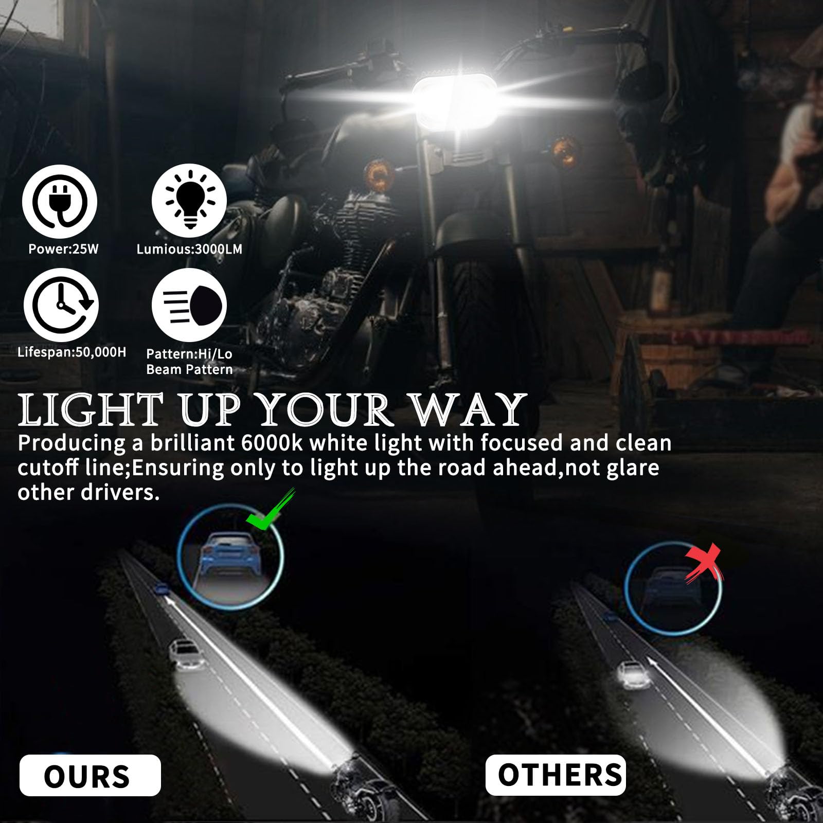 Amazon | OPPBUY 4インチ LED ヘッドライト クールホワイト オートバイ