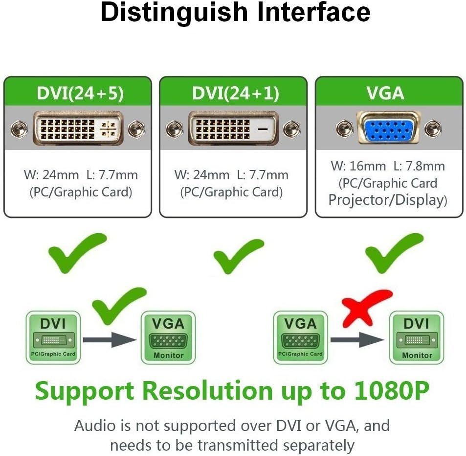 Active DVI to VGA Adapter, Friencity DVI-D 24+1 to VGA Male to Female Adapter Converter 1080P Video Cable, Compatible Monitor Computer PC Desktop Laptop Projector DVD HDTV Display