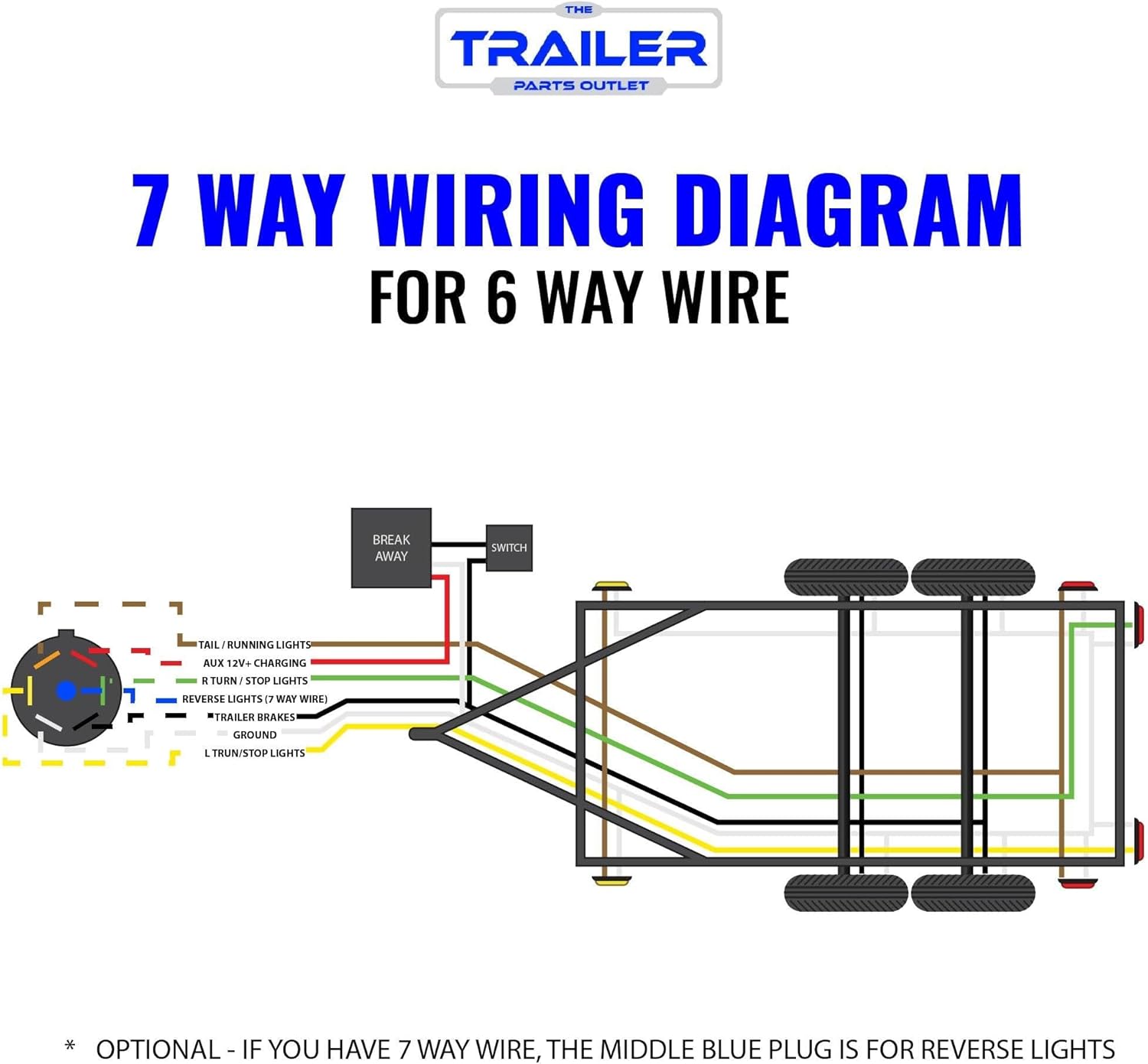 The Trailer Parts Outlet - Complete Trailer Electric Brake Wiring Kit with a 24-Foot Cable, 12 Volt Breakaway Kit, 7 Way Plug, and Weather-Resistant Battery Box