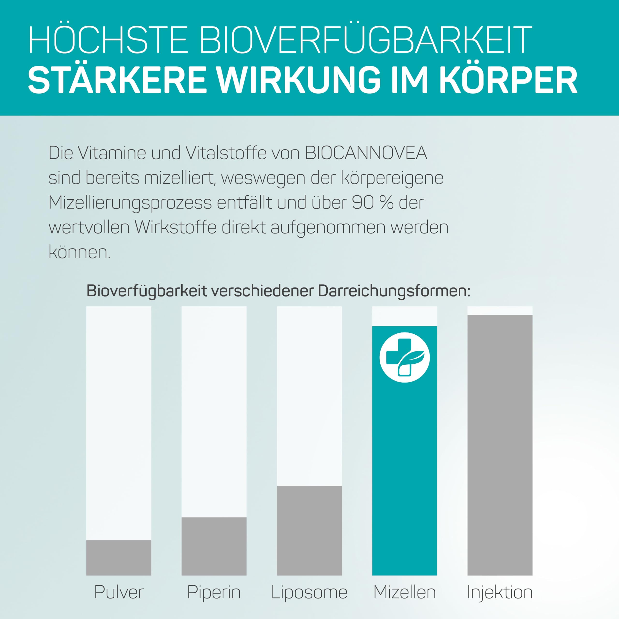 Boswellia Serrata Weihrauch hochdosiert 1200mg Tagesdosis - Tropfen Extrakt wasserlöslich - 8x mehr Bioverfügbarkeit als Weihrauchkapseln