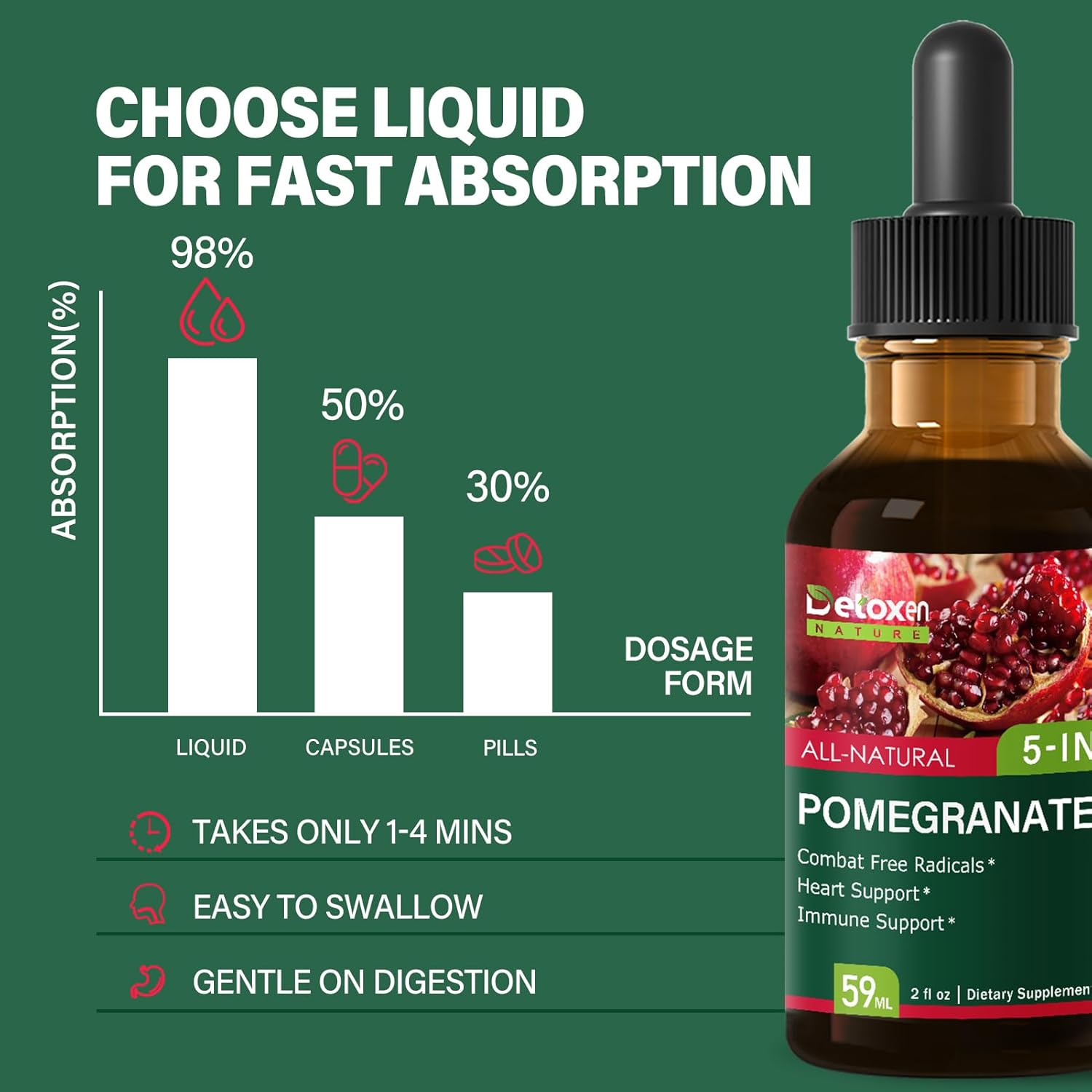 Pomegranate Extract Supplement Drops for Heart and Immune Support, 5-in-1 Fast Absorbing Herbal Supplements with Red Sage Coenzyme Q10 Green Tea. 4oz