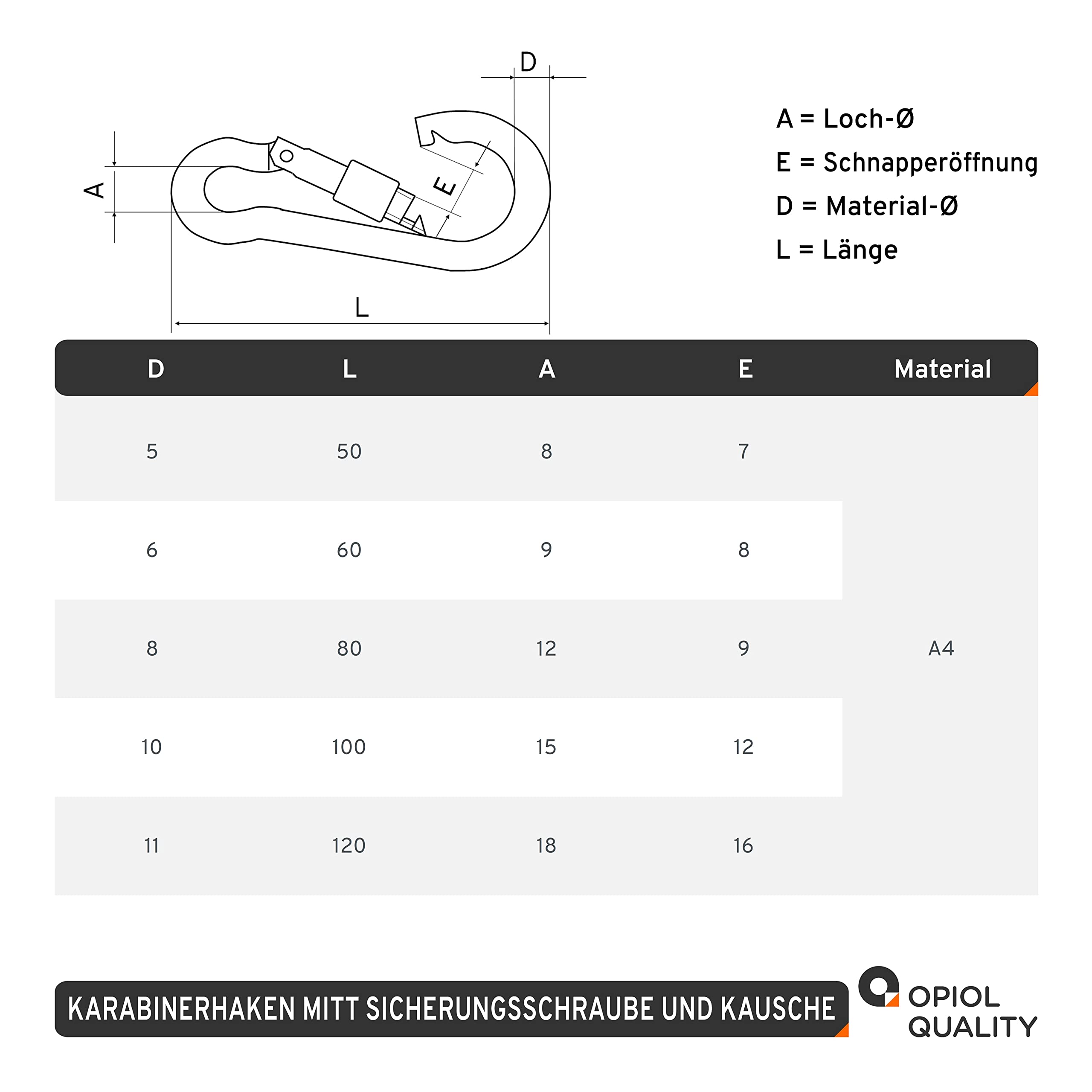 Karabinerhaken mit Schraubverschluss 11x120 mm aus Edelstahl A4 V4A (4 Stück) Feuerwehr Haken Sicherungsschraube Sicherung Schraubkarabiner