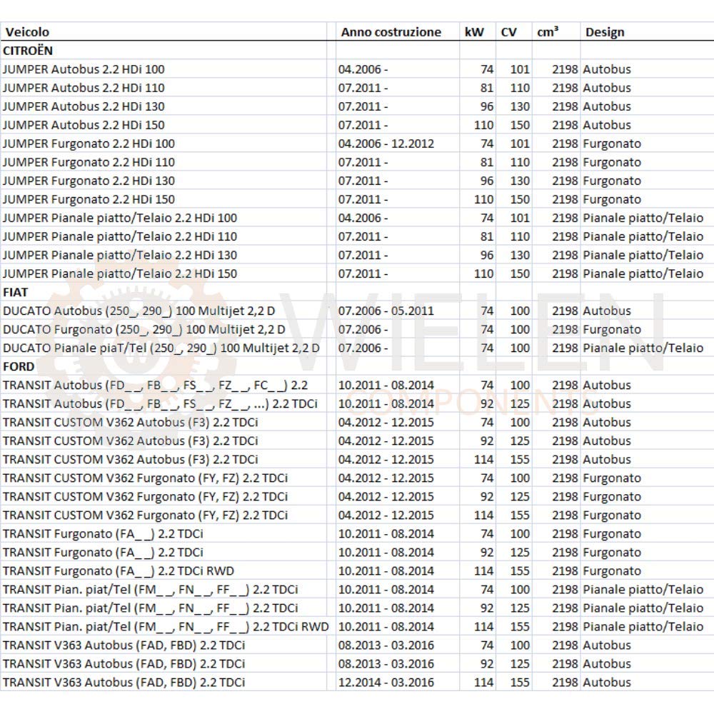Tubo Ritorno Carburante Per Ford Transit, Citroën Jumper, Fiat Ducato, Peugeot Boxer 2.2 - Codice BK2Q9K022AF