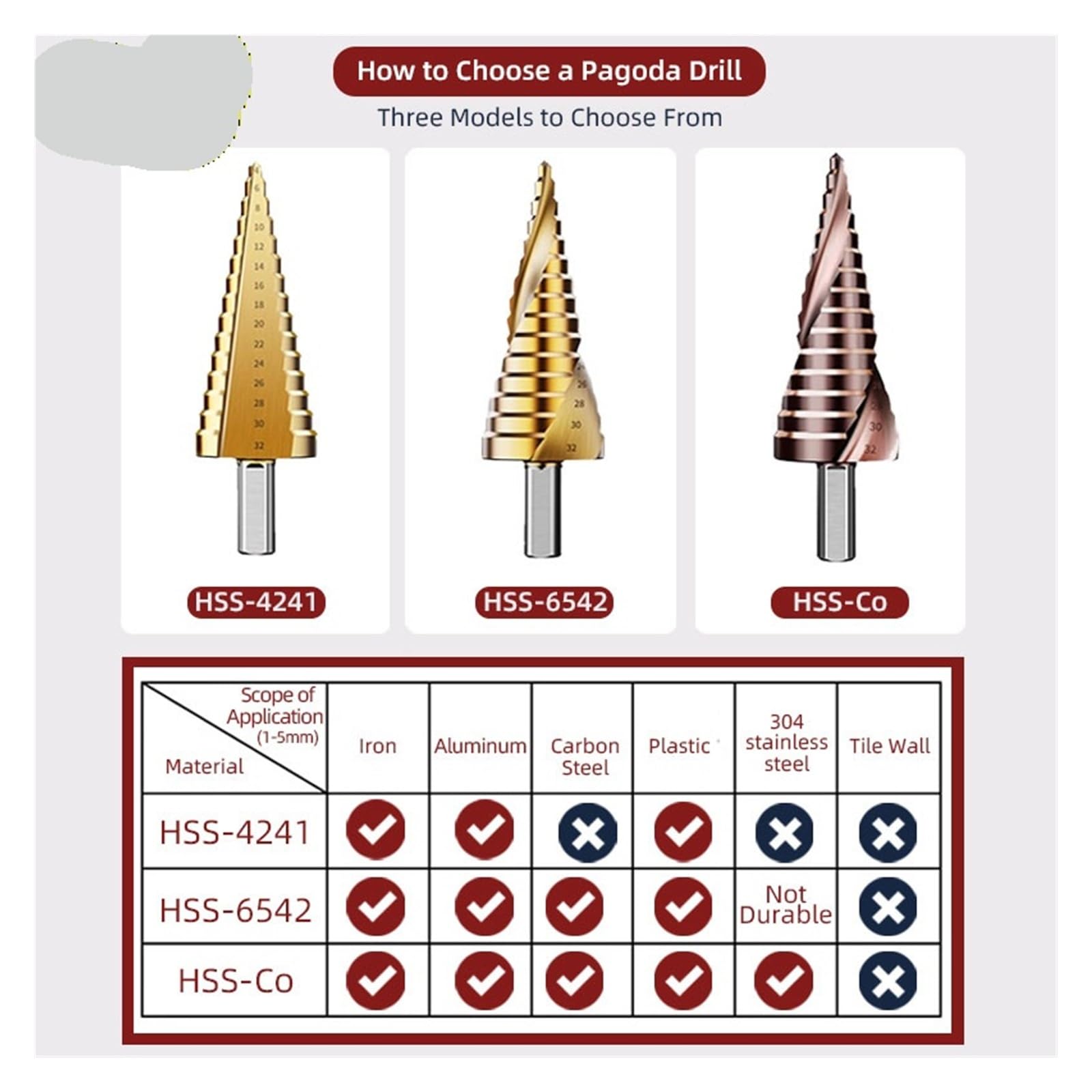 Wiertło stopniowe HSS 4-12 4-20 4-32 powlekane tytanem, stożkowe, spiralne, proste, ze stali, drewna i metalu, otwór 1 szt.(65-Straight-15step)
