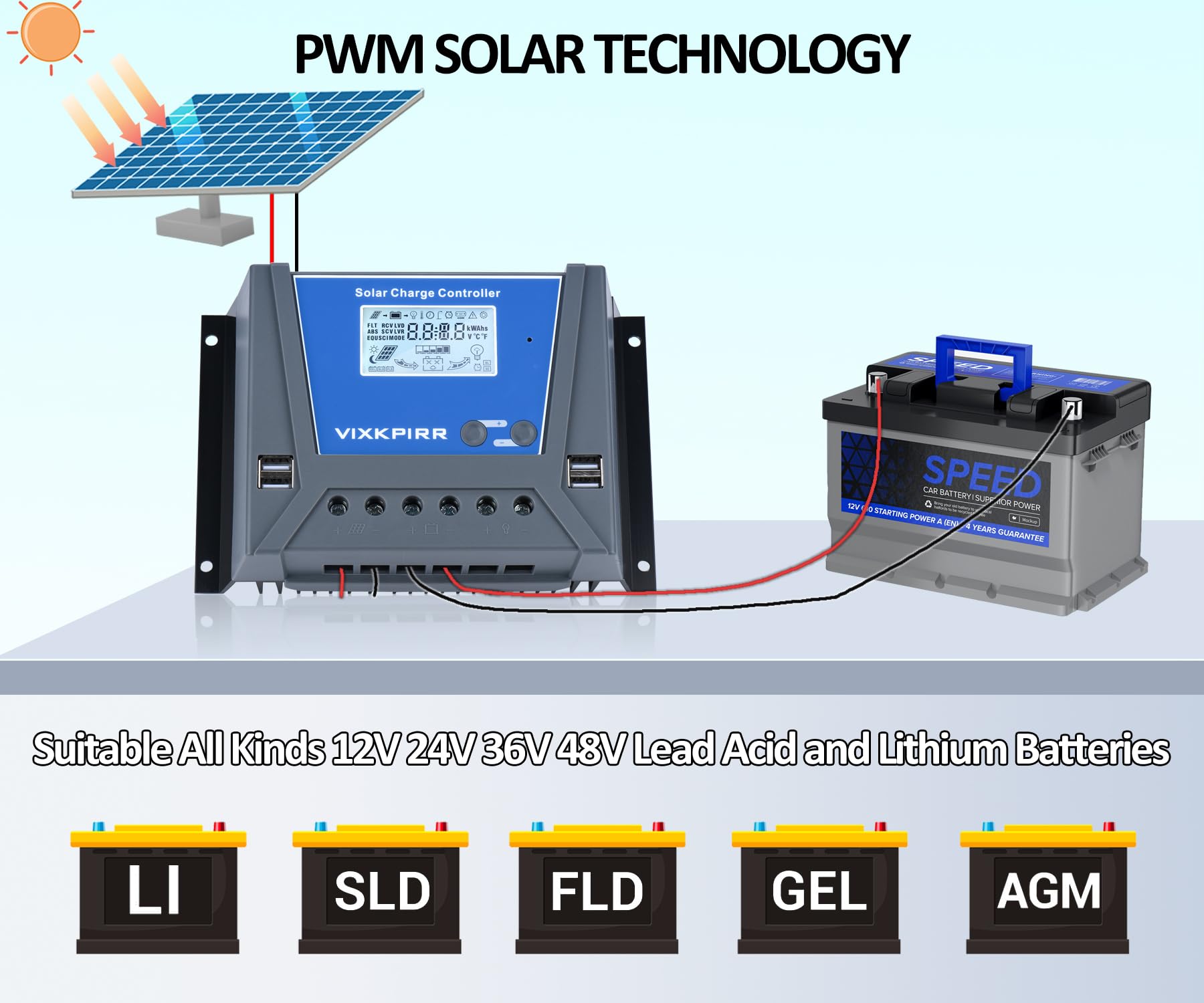 Regolatore Carica Solare MPPT 100A - Controller Intelligente Per Batterie 12V/24V/36V/48V Con Display LCD E USB - Foto 12