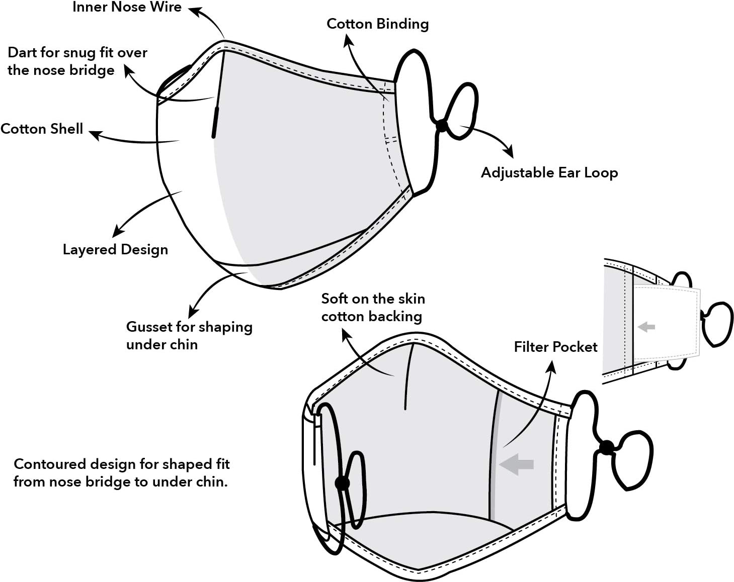 MODGY Fashion Mask 3-Layer Cloth Face Masks with Filter Pocket Insert, Nose Wire, Adjustable Ear Loops, Breathable, Reusable, Washable, Women, Men, Adults, Hummingbird
