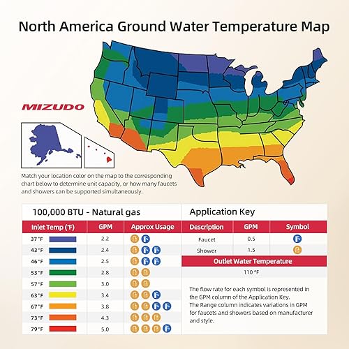 Vista 15 de MIZUDO - Calentador de agua sin tanque de gas natural para interiores, máximo 3.6 GPM 80,000 BTU certificado CSA 3/4 pulgadas NPT On Demand