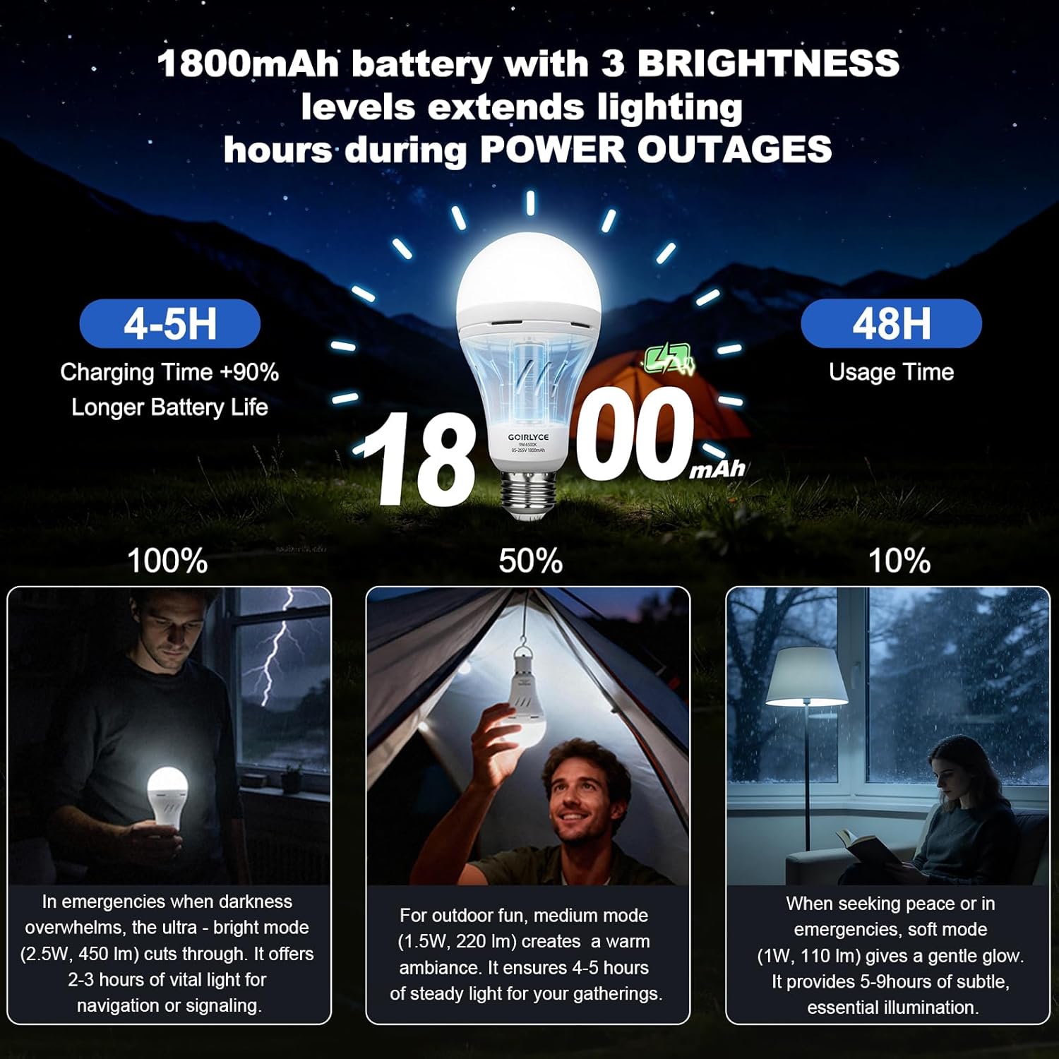 6Pack Rechargeable Emergency Light Bulbs, Battery Powered LED Light Bulb with Daylight 9W E26 6500K 1800mAh, Emergency Bulb for Home Power Outage Hurricane Blizzard Hiking Camping