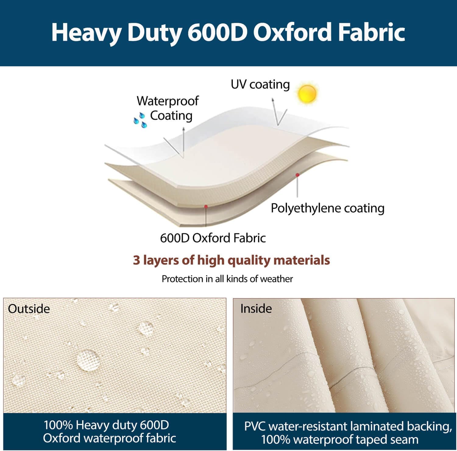 Outdoor Sectional Cover Patio Furniture Covers Waterproof Rip-Stop Anti-UV 600D Heavy Duty Couch Sofa Cover with 3 Air Vent (Beige & Charcoal, L-shaped 120"x90")