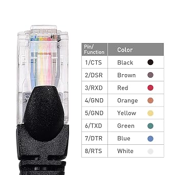 كابل USB إلى RJ45 Console من Cable Matters (متوافق مع كابل Cisco Console، سلك Rollover) مع FTDI بطول 6 أقدام