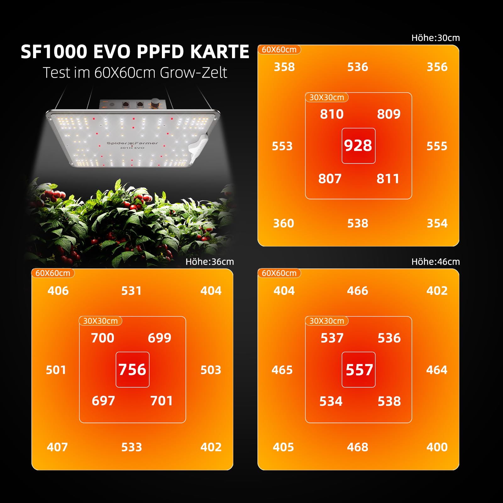 SPIDER FARMER SF1000 Grow Box Set Dimmable Led Grow Light Full Spectrum Grow Light Samsung LM301B Leds Grow Box Kit 70x70x160cm Hidroponía Grow Tent Humedad Ventilación Smart System