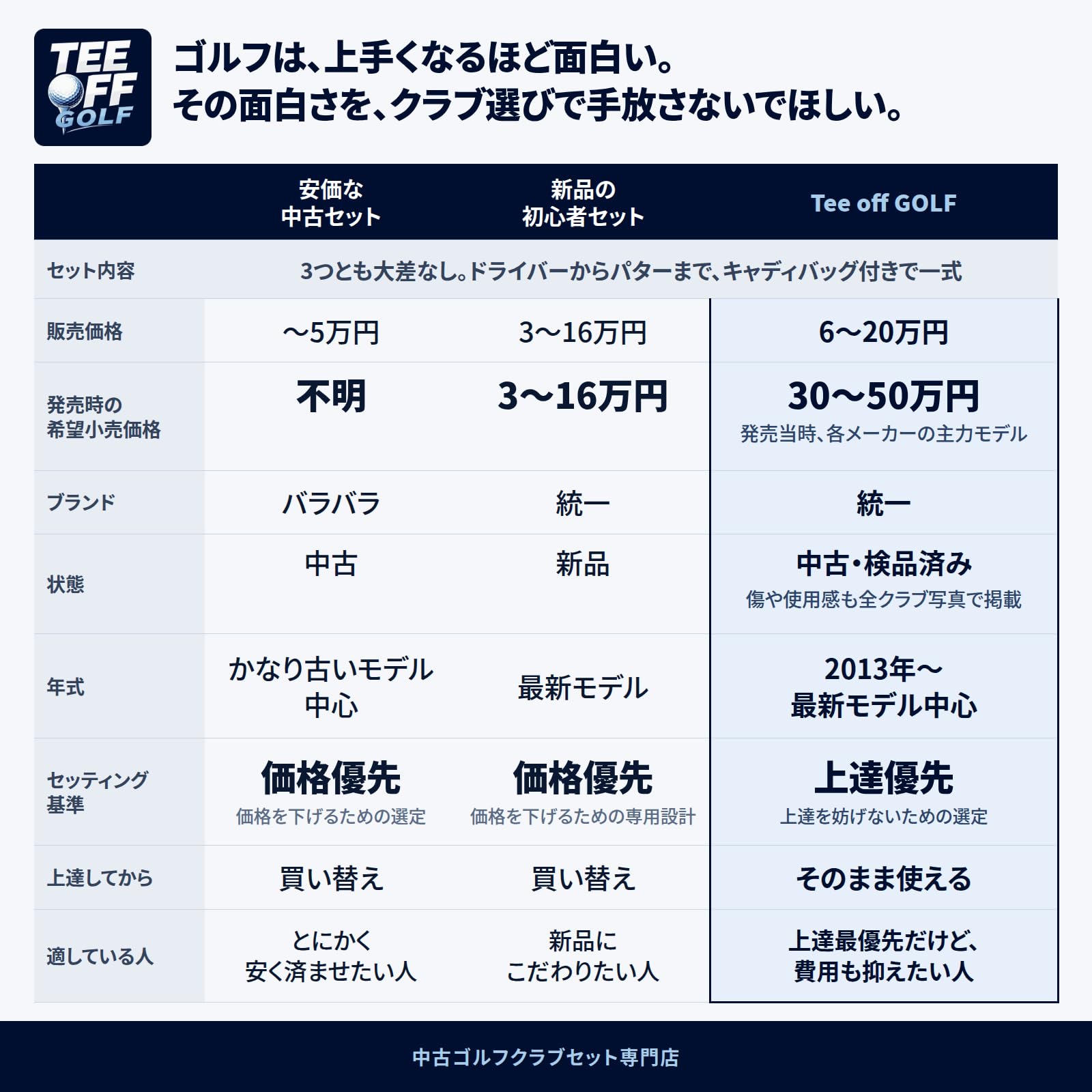 Amazon.co.jp: 【中古】【テーラーメイドセット】ゴルフクラブセット