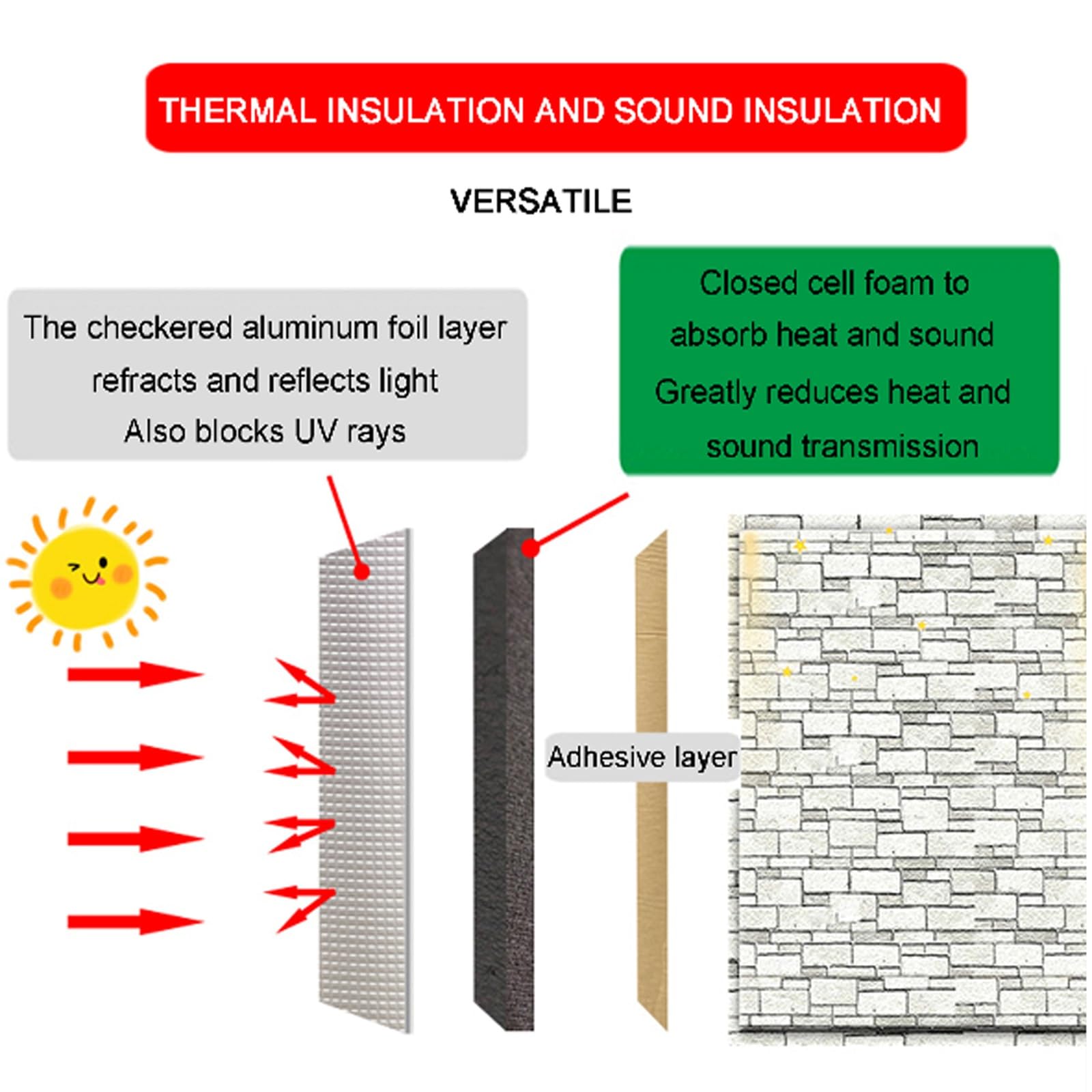 Amazon.com: ZXCASDF Insulation Foil,Reflective Foam